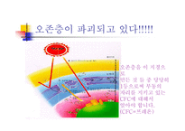[환경]오존층 파괴-5