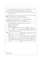 [교육과정]교육과정의 개발-19