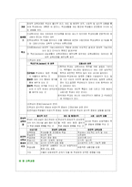 [교육과정]교육과정의 개발-20