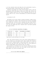 국민연금 나가야할 방향-7
