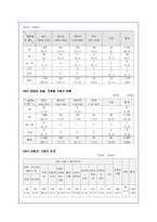 청소년 성폭력문제의 현황과 대응책 및 해결방안-12