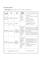 [사회복지 사업계획서] 청소년을 위한 가족과 함께하는 사이버음란물 예방교실 “우리가족 사이버 교실” 운영 프로그램-8