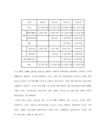 [경영학]한국 마사회 경영 전략-7