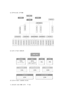 [경영학]한국 마사회 경영 전략-14