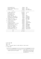 [경영학]한국 마사회 경영 전략-16
