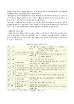 [무역학원론]지역경제통합-7