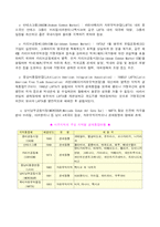 [무역학원론]지역경제통합-11
