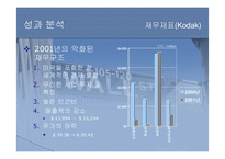 (기업 분석 및 마케팅 전략) 기업의 경영 전략 및 마케팅 전략 비교 분석(코닥 VS 후지필름)-8