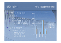 (기업 분석 및 마케팅 전략) 기업의 경영 전략 및 마케팅 전략 비교 분석(코닥 VS 후지필름)-9