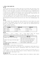 이력서 및 자기소개서 작성법-2