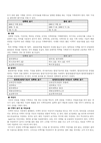 이력서 및 자기소개서 작성법-3