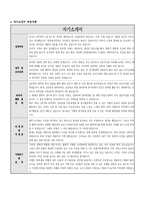 이력서 및 자기소개서 작성법-9