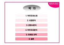[화장품 마케팅]색조 전문 브랜드 BOURJOIS의 마케팅 전략-2