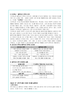 `블루오션 전략`에 대한 내용분석과 나의 감상문-4