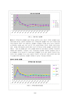 [교육경영]청년실업과 대책-6