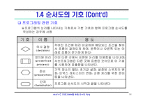 C언어 순서도작성-01-14