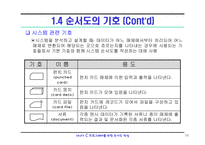 C언어 순서도작성-01-15