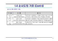C언어 순서도작성-01-19