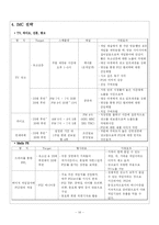 [광고론] 소니 PS2(플레이스테이션2) 시장 확대를 위한 광고 전략-16