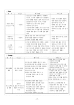 [광고론] 소니 PS2(플레이스테이션2) 시장 확대를 위한 광고 전략-17