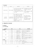 [광고론] 소니 PS2(플레이스테이션2) 시장 확대를 위한 광고 전략-19