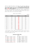 [국제경영] LEXUS 렉서스 마케팅전략-7