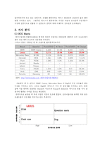 [국제경영] LEXUS 렉서스 마케팅전략-9