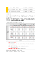 [국제경영] LEXUS 렉서스 마케팅전략-14