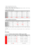 [국제경영] LEXUS 렉서스 마케팅전략-15