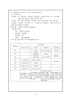[인사관리] CJ의 인사관리-20