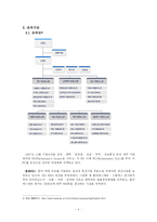 [무역정책] 효성 무역PG(Performance Group)-6