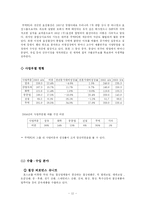 [무역정책] 효성 무역PG(Performance Group)-12
