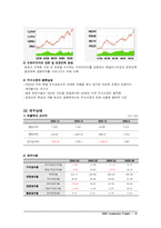 투자론 포트폴리오-12