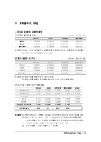 투자론 포트폴리오-17