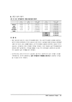 투자론 포트폴리오-20