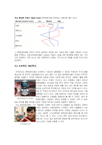 [경영학] 송문섭의 성공 전략 - 팬택&큐리텔의 성공 요인 분석-7