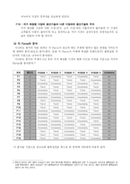 [경영전략] 2010 저가 화장품 시장 예측 - LG생활건강을 위한 시나리오 분석 및 전략적 시사점-11