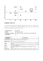 [경영전략] 2010 저가 화장품 시장 예측 - LG생활건강을 위한 시나리오 분석 및 전략적 시사점-12