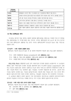 [경영전략] 2010 저가 화장품 시장 예측 - LG생활건강을 위한 시나리오 분석 및 전략적 시사점-13