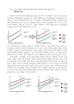 [경영전략] 2010 저가 화장품 시장 예측 - LG생활건강을 위한 시나리오 분석 및 전략적 시사점-14