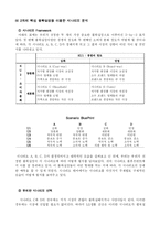 [경영전략] 2010 저가 화장품 시장 예측 - LG생활건강을 위한 시나리오 분석 및 전략적 시사점-16