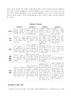 [경영전략] 2010 저가 화장품 시장 예측 - LG생활건강을 위한 시나리오 분석 및 전략적 시사점-17