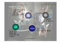 [패션산업](주)뉴그린스포츠 분석-4