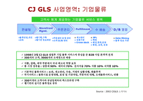 [물류관리] CJ GLS 전략-8