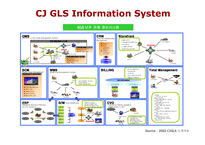 [물류관리] CJ GLS 전략-17