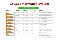[물류관리] CJ GLS 전략-19