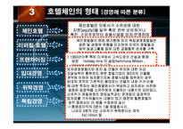 [호텔산업] 국내의 체인운영 호텔 사례-5