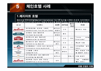 [호텔산업] 국내의 체인운영 호텔 사례-7
