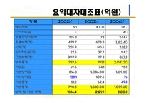 다음커뮤니케이션 경영전략분석-13