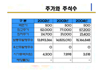 다음커뮤니케이션 경영전략분석-16